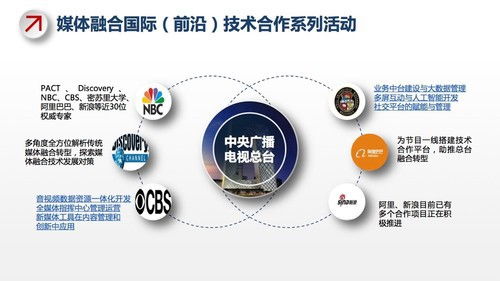 總臺啟新程 再造新央視，以技術驅動與創新傳播引領視聽文化高質量發展